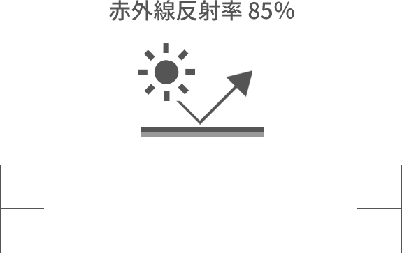 赤外線反射率 85％