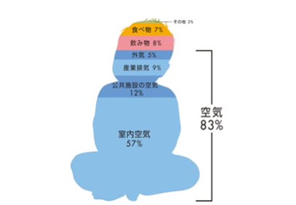 身体が喜ぶ空気を創る家